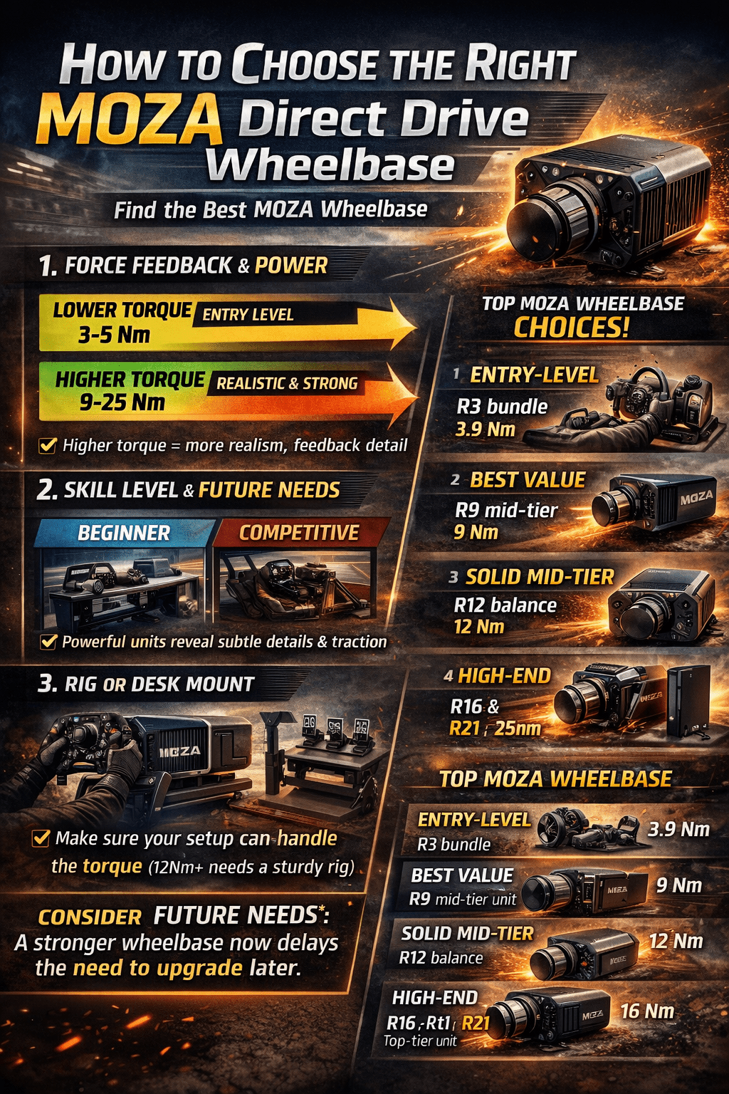 How to choose the correct Sim Wheelbase - GO Motorsports Shop