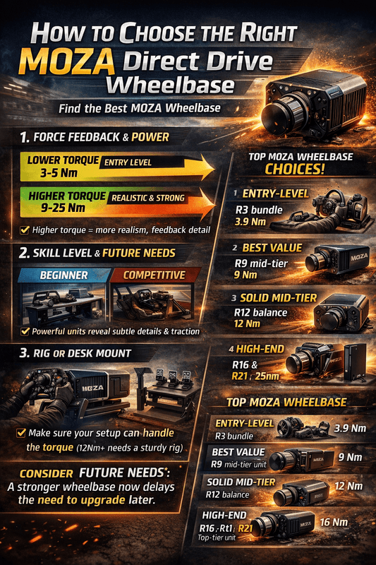 How to choose the correct Sim Wheelbase - GO Motorsports Shop